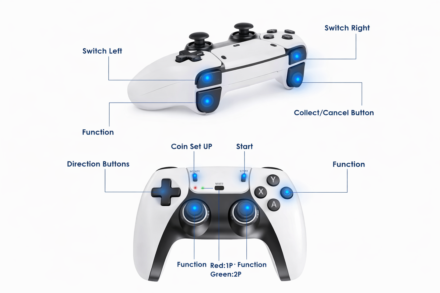Sorotech RetroBox 4K Gaming Console – 40K+ Classic Games Plug & Play HDMI System with Wireless Controllers